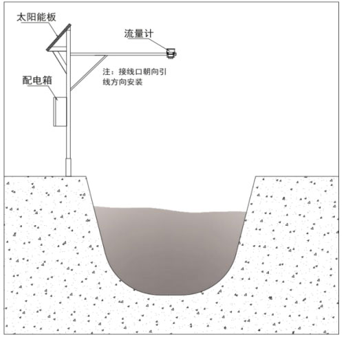 雷达水位流速一体机产品安装图2