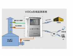 新型voc在线监测仪-voc在线监测仪新款设备