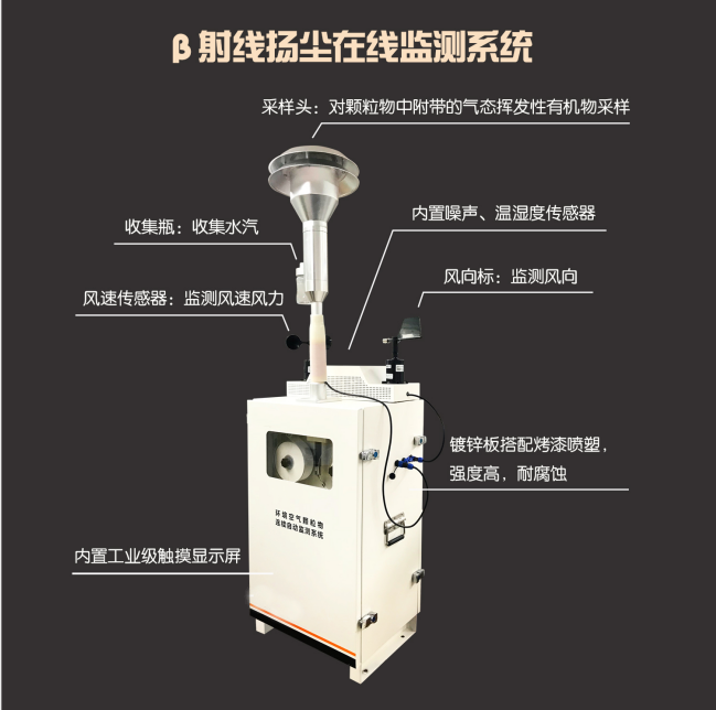 室外颗粒物监测仪如何利用β射线法监管扬尘？